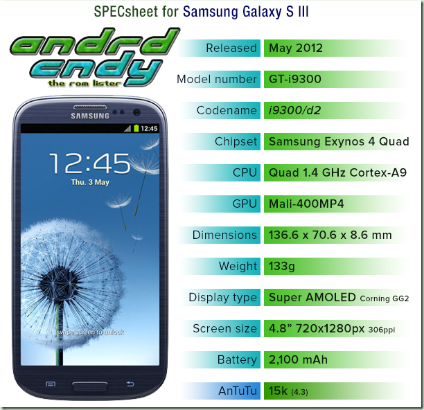 i9300 i9300