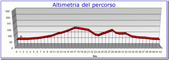 altimetria_p altimetria_p