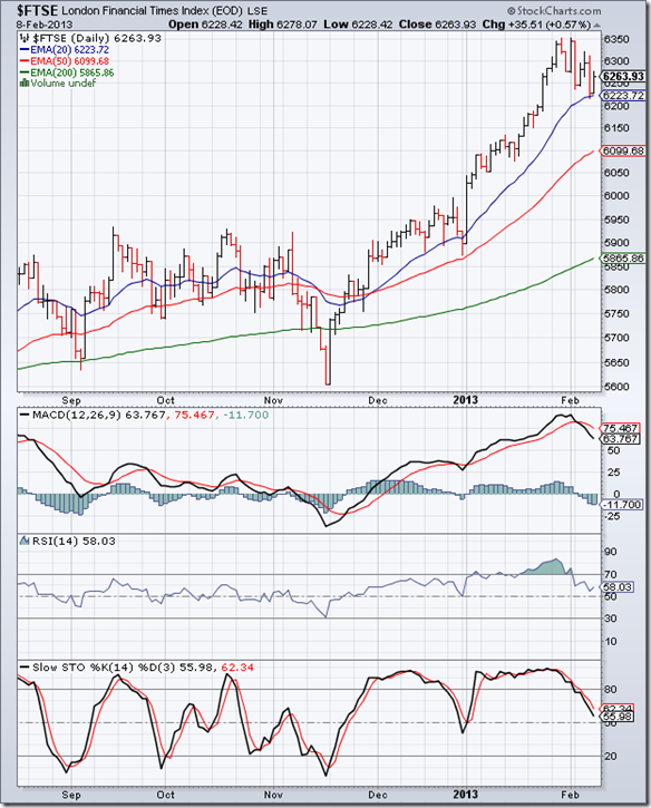 FTSE_Feb0813