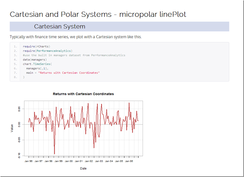 rCharts goes Polar