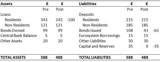 Bank Balance Sheet 6 Bank Balance Sheet 6