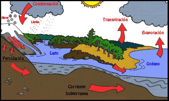 [cicloagua%255B3%255D.jpg]