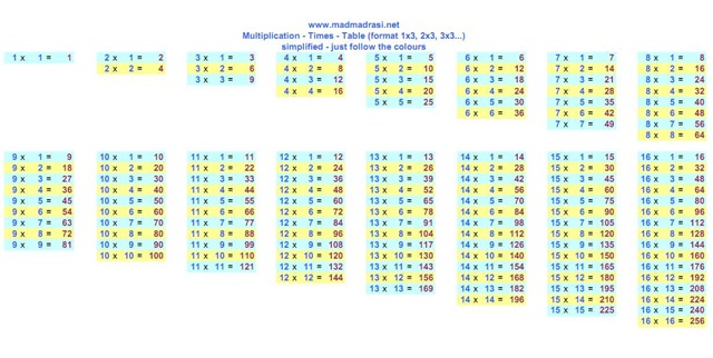 [multiplication_times_table_simple_a%255B3%255D.jpg]