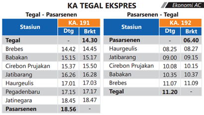 Jadwal kereta Tegal Ekspres Jakarta