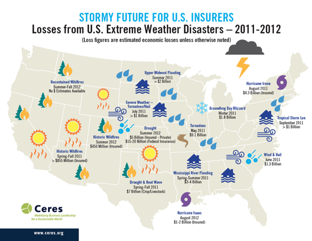 Insurance losses from U.S. extreme weather disasters, 2011-2012. Worsening weather in a warming world poses a growing risk to the financial stability of insurance companies and has broad ramifications for the economy and society. Ceres.org