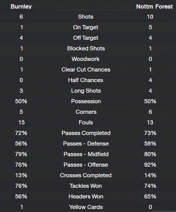 [Match-stats-against-Burnley5.jpg]