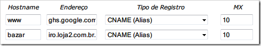 CNAME (Alias) CNAME (Alias)