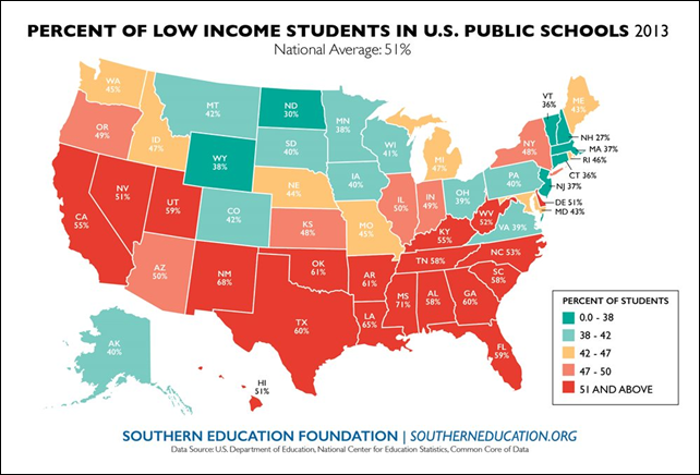 Percent of low-income students in U.S. public schools, 2013. For the first time in at least 50 years, the national average is more than 50 percent. Graphic: Southern Education Foundation