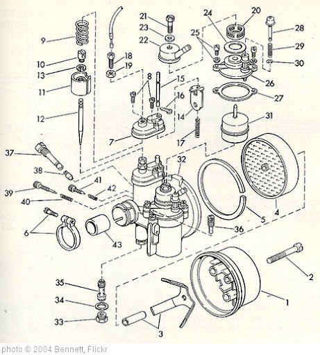 'exploded diagram' photo (c) 2004, Bennett - license: http://creativecommons.org/licenses/by-sa/2.0/