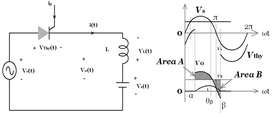 Single-phase, half-wave controlled rectifiers with Internal DC Voltage