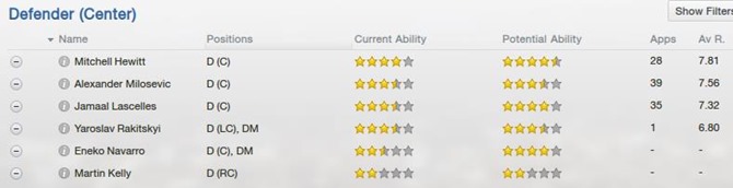 Centre backs