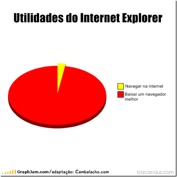 bacanaus-imagens (1)