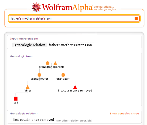 [Wolfram%2520Alpha%2520And%2520Your%2520Family%2520Relationships%255B4%255D.png]