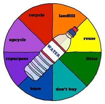 [spin-the-water-bottle-cartoon_sml%255B5%255D.jpg]