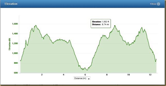 griffith park half elev