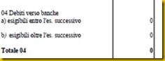 debiti verso banche zero