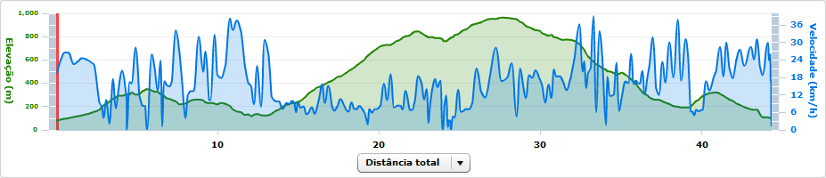 [altimetria-dia-1%255B1%255D.png]