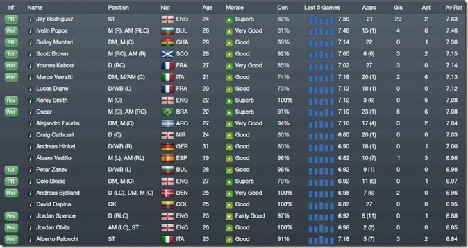 QPR players