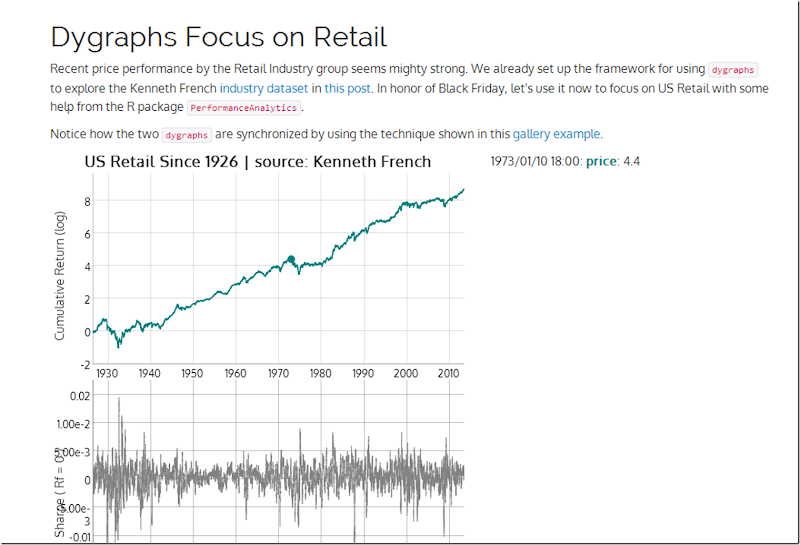 Something to Think About Before Black Friday | rChart + dygraphs