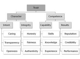 [Covery-trust-character-and-competenc%255B1%255D.jpg]