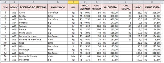 Como inserir SUBTOTAIS automáticos em uma planilha do Excel - Visual Dicas Como inserir SUBTOTAIS automáticos em uma planilha do Excel - Visual Dicas