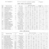 Итоги Чемпионата Узбекистана по Картингу 2011 года.