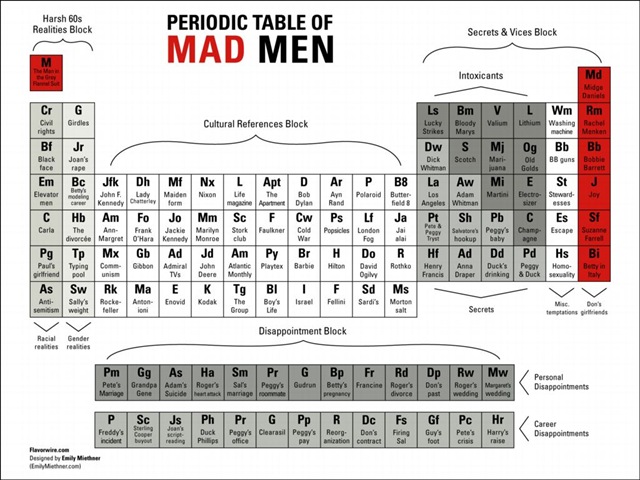 PeriodicTableofMadMen-Flavorwire-Miethner PeriodicTableofMadMen-Flavorwire-Miethner