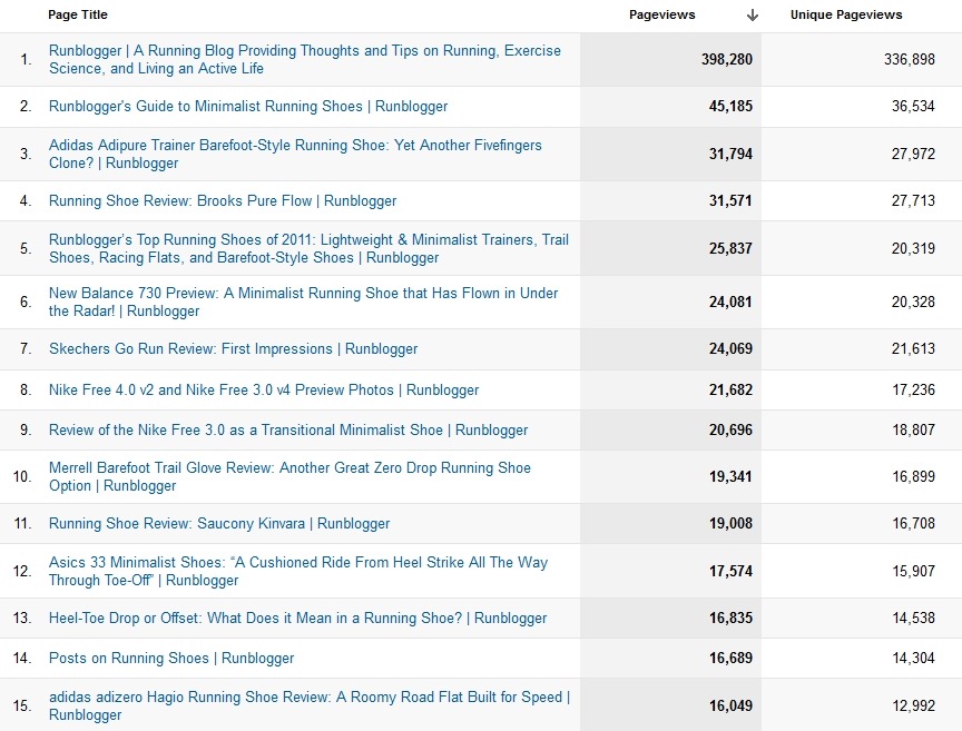 [Runblogger%2520Top%252015%2520Posts%255B3%255D.jpg]