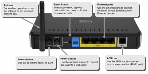 Modem wifi ou Wireless Modem wifi ou Wireless