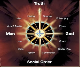 images_Truth-Project-Compass-Large images_Truth-Project-Compass-Large