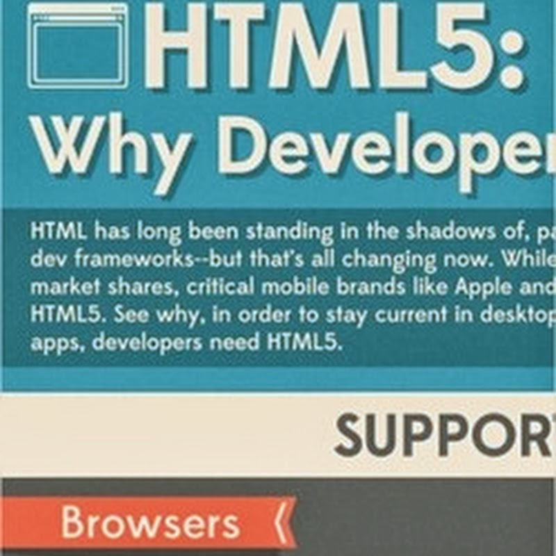 Razones por las que tienes que empezar a desarrollar en HTML5 ahora mismo