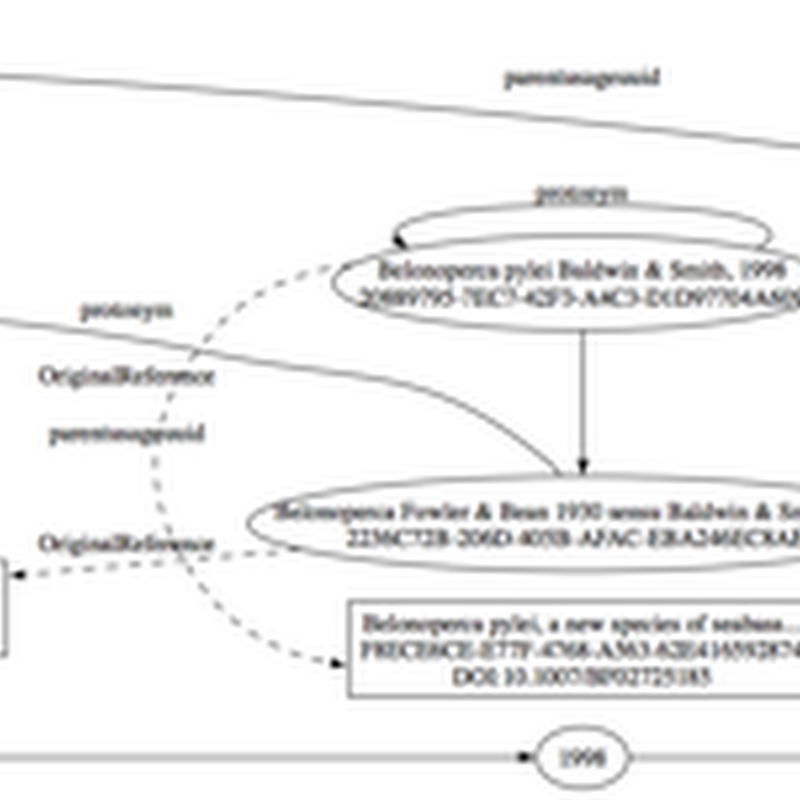 ZooBank data model