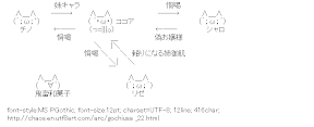[AA]Is the Order a Rabbit? Related map