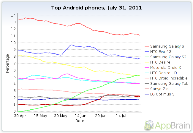 [top-android-phones%255B4%255D.png]