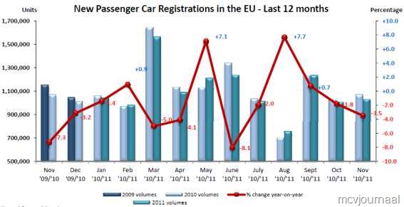 [Europese%2520autoverkopen%25201111%252001.jpg]