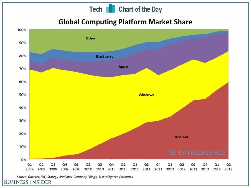 [chart-of-the-day-computing-share-1%255B5%255D.jpg]