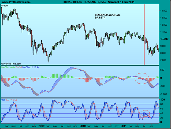 IBEX-35.png TENDENCIA BAJISTA SEMANAL IBEX-35.png TENDENCIA BAJISTA SEMANAL