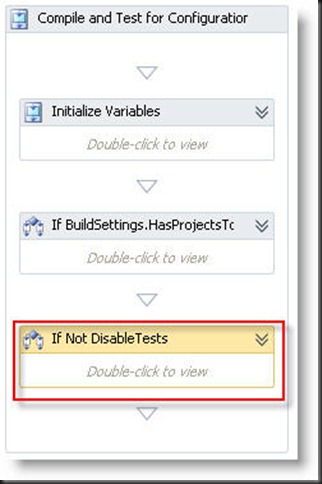If Not Disable Tests