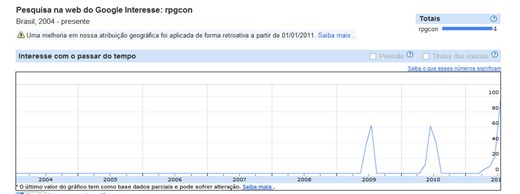 google insight google insight