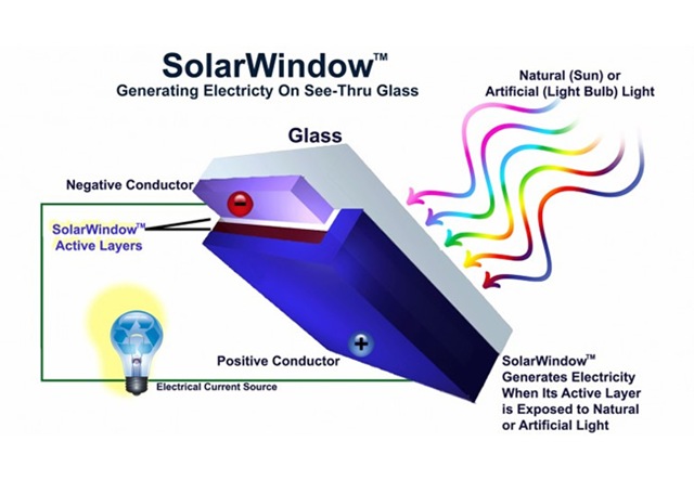 [ventanas-solares-panel-solar-de-pelicula-delgada%255B7%255D.jpg]