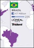 facebook-marcas-brasil