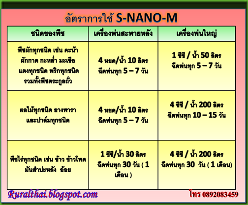 อัตราการใช้ s-nano-m