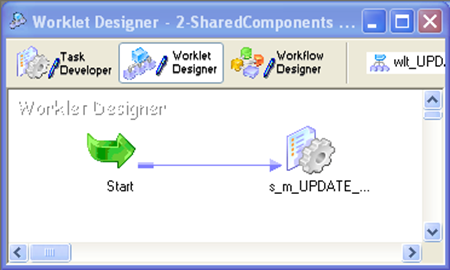 Informatica PowerCenter Worklet Designer Informatica PowerCenter Worklet Designer
