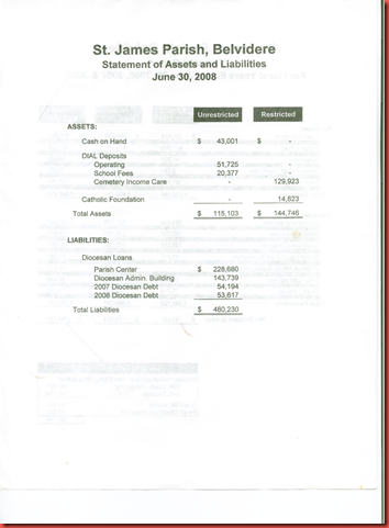 balance sheet 6-30-2008