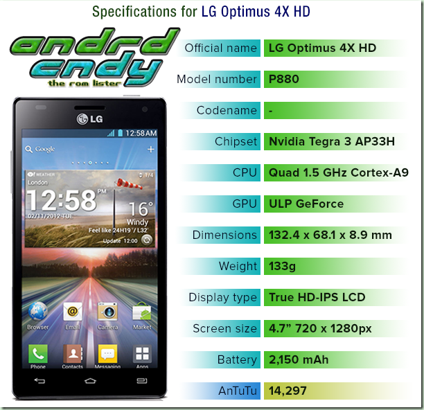 LG Optimus 4X HD (P880) ROM List