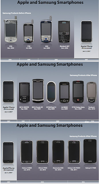 Apple_Samsung_Smartphone_Timeline1.jpg