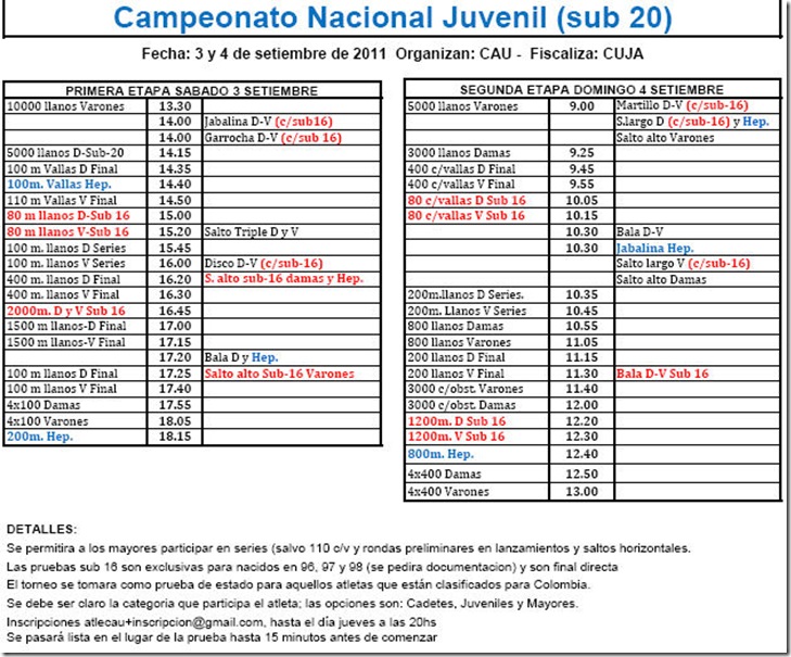 Campeonato Nacional Juvenil sub20
