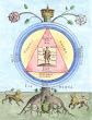 Engraving From Samuel Norton Alchymiae Complementum 1630