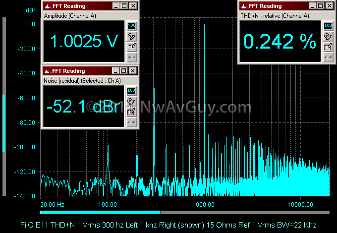 FiiO E11 THD N 1 Vrms 300 hz Left 1 khz Right (shown) 15 Ohms Ref 1 Vrms BW=22 Khz