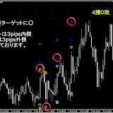 PRO◆2011年10月1日～31日（勝率93.5％：検証用EUR/USD・５M）